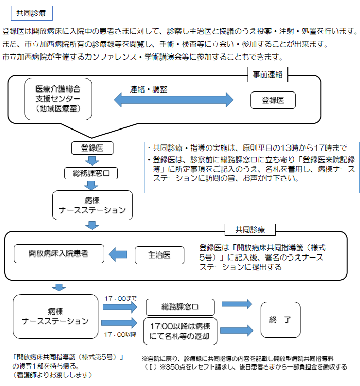 開放病床の利用（退院）の画像