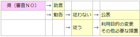 審査に通らなかった場合の画像