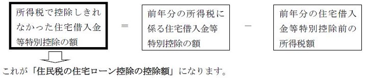 前年分の所得税に係る住宅借入金等特別控除の額－前年分の住宅借入金等特別控除前の所得税額＝所得税で控除しきれなかった住宅借入金等特別控除の額→これが「住民税の住宅ローン控除の控除額」になります。