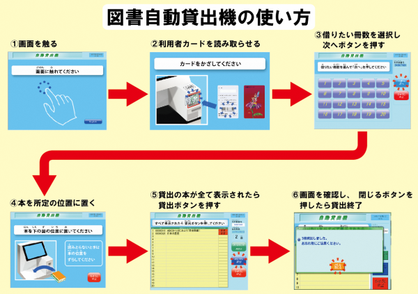 自動貸出機の使い方