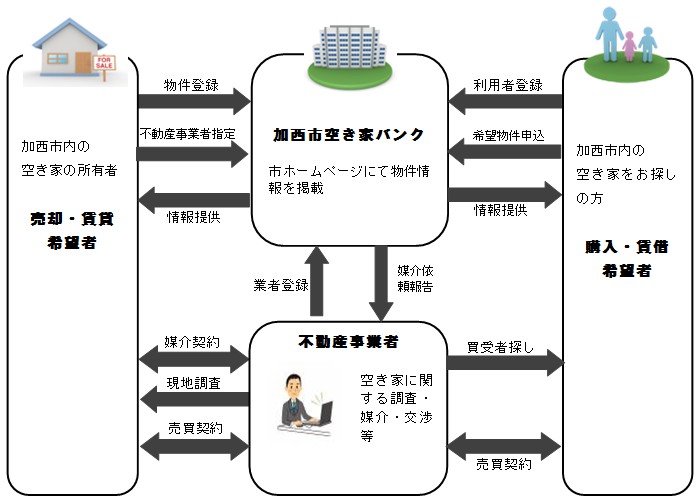 空き家バンク説明画像