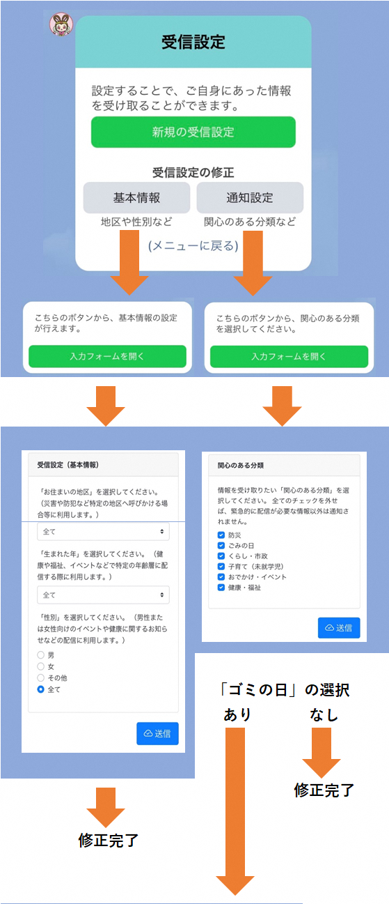 受信設定の修正の流れ（前半）