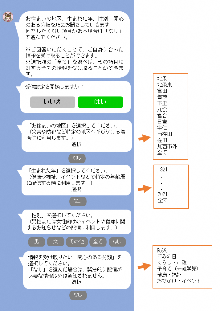 新規の受信設定（前半）