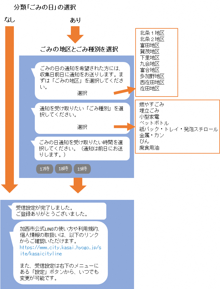 新規の受信設定（後半）