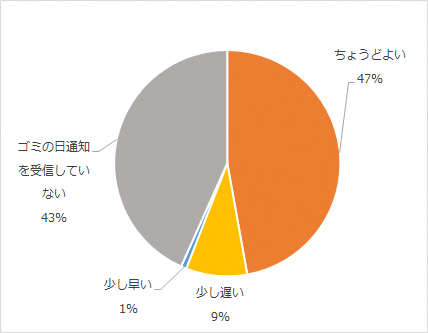 加西市公式lineアンケート結果 加西市ホームページ 加西市公式lineアンケート結果 加西市ホームページ