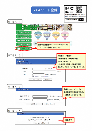 パスワード登録方法の説明