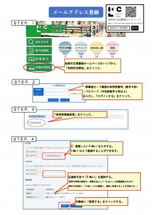 メールアドレス登録方法の説明